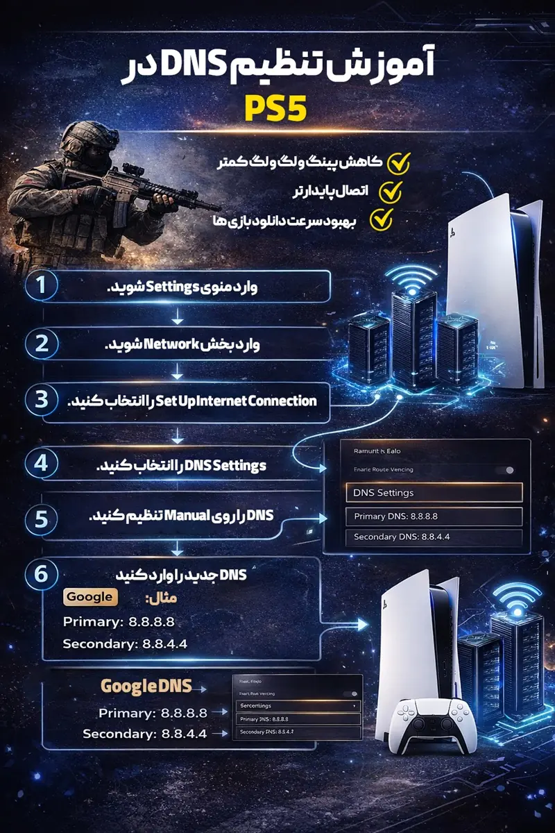 آموزش تغییر DNS در PS5